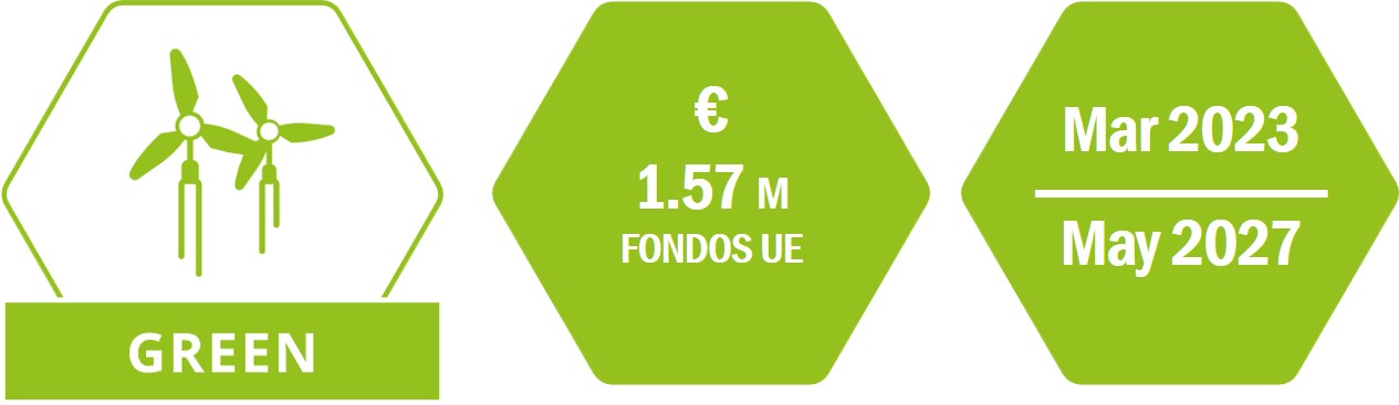 Datos básicos del proyecto Biowind